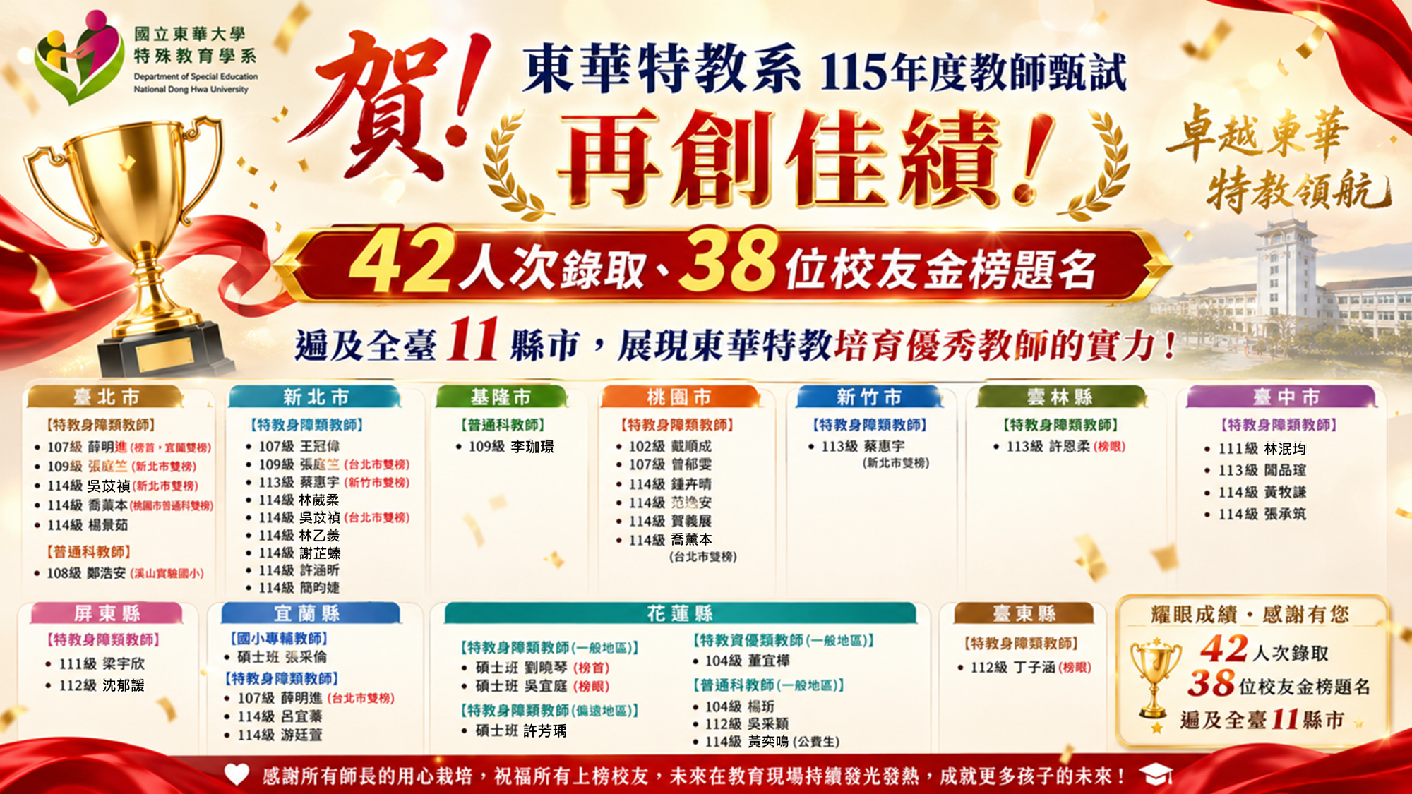 115年度教師甄試榜單