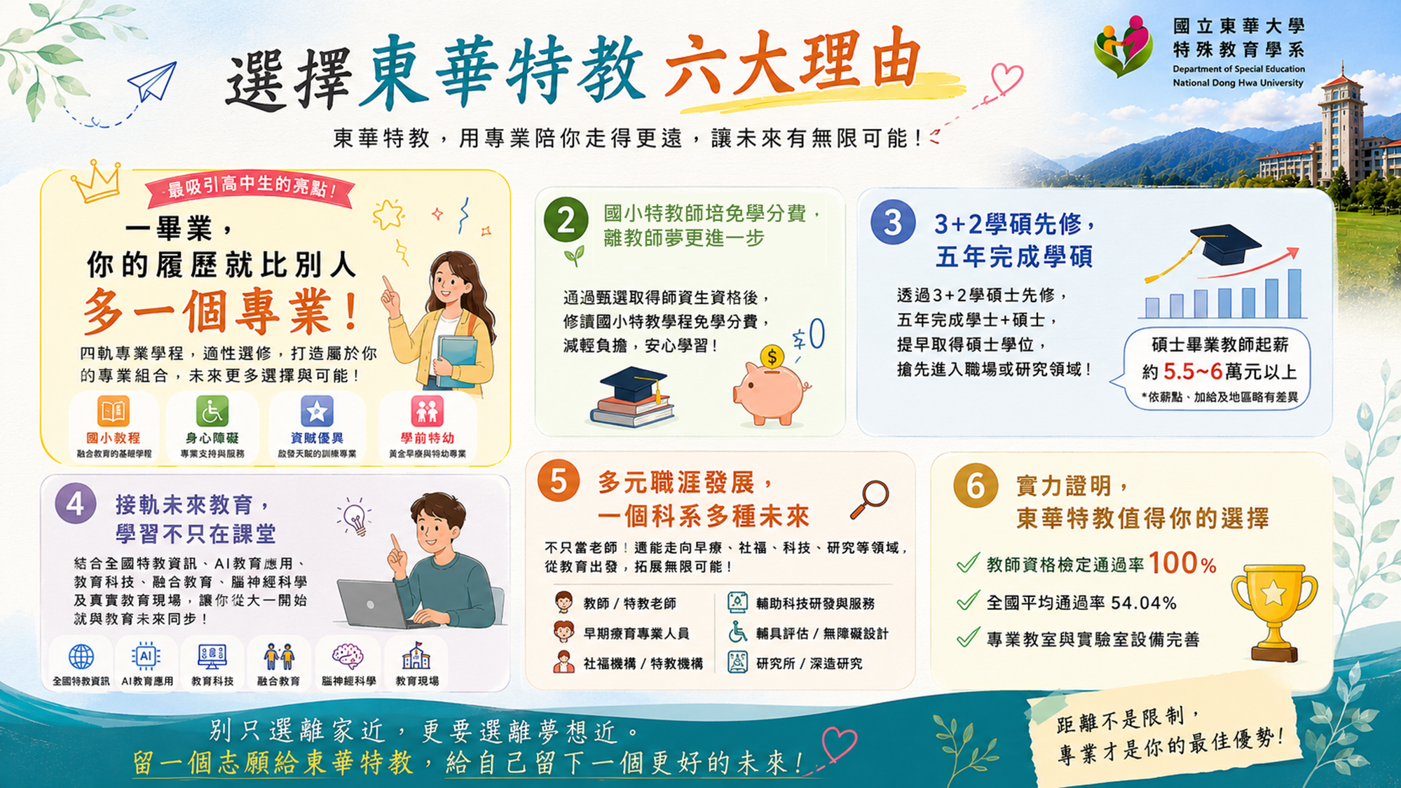 分發入學宣傳
